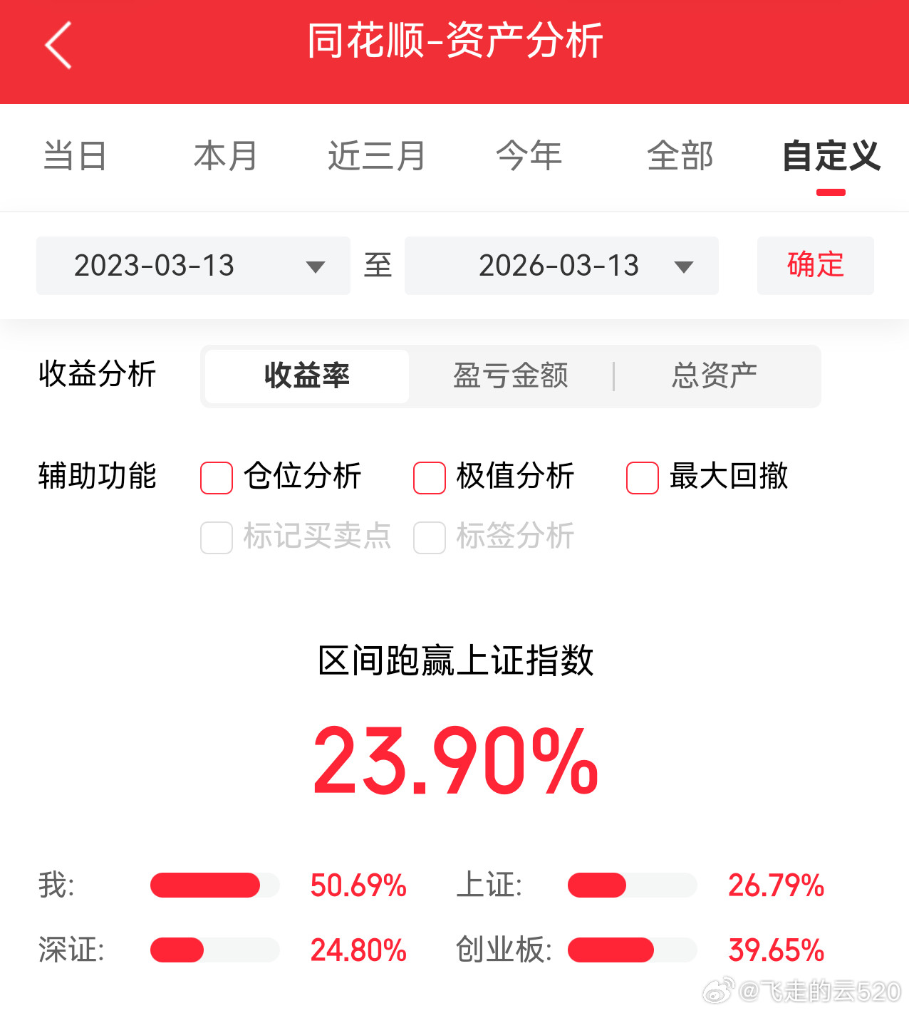 2015年亏得厉害，多年不买A股2023年感觉机会来了，零花钱买了点A股当然，我