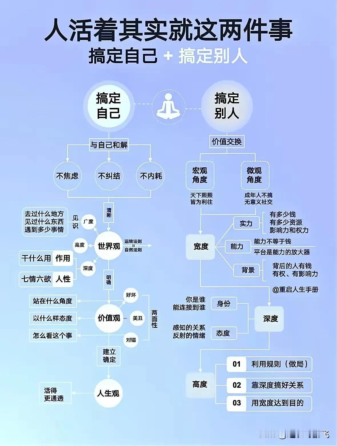 这两天刷到一个视频，问：男人最大的悲哀是什么？有人说是：老和穷。有人说是