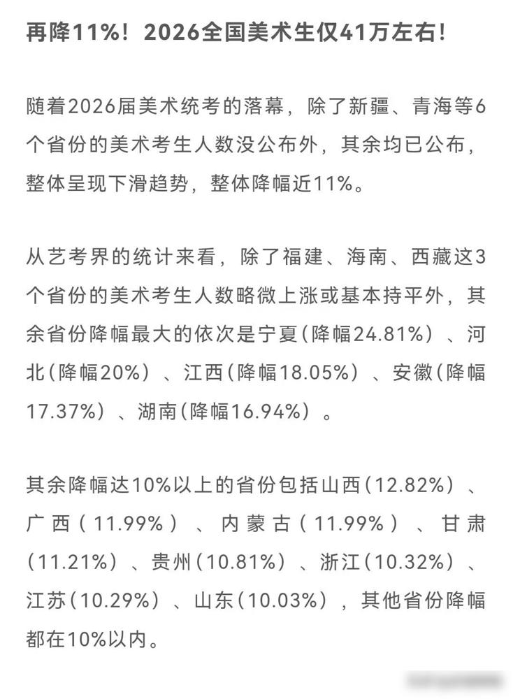 各省的美术统考刚刚结束，统计数据出来了，全国的美术生现在只有41万，比去年下降了