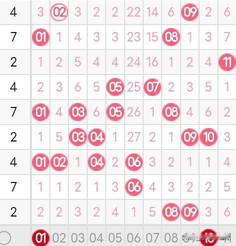 双色球26001期分析今天是2026年的第一天，正好也是2026年双色球的第一