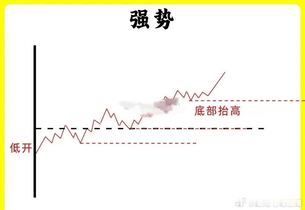 做短线就得找强势股，这在A股里“强者恒强”可是核心逻辑。很多散户追高就套、割肉就