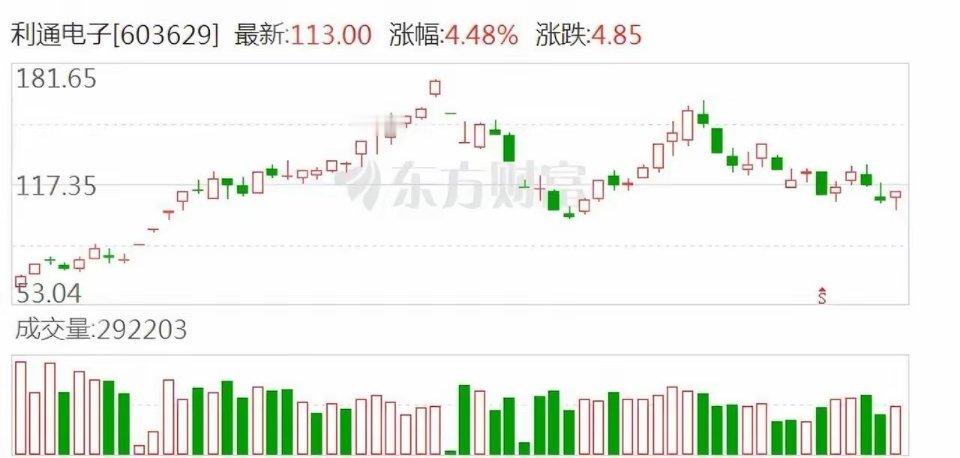 十几倍的增长，集中在今晚砸出来了。长飞光纤净利暴增超七倍，利通电子直接翻了十二倍