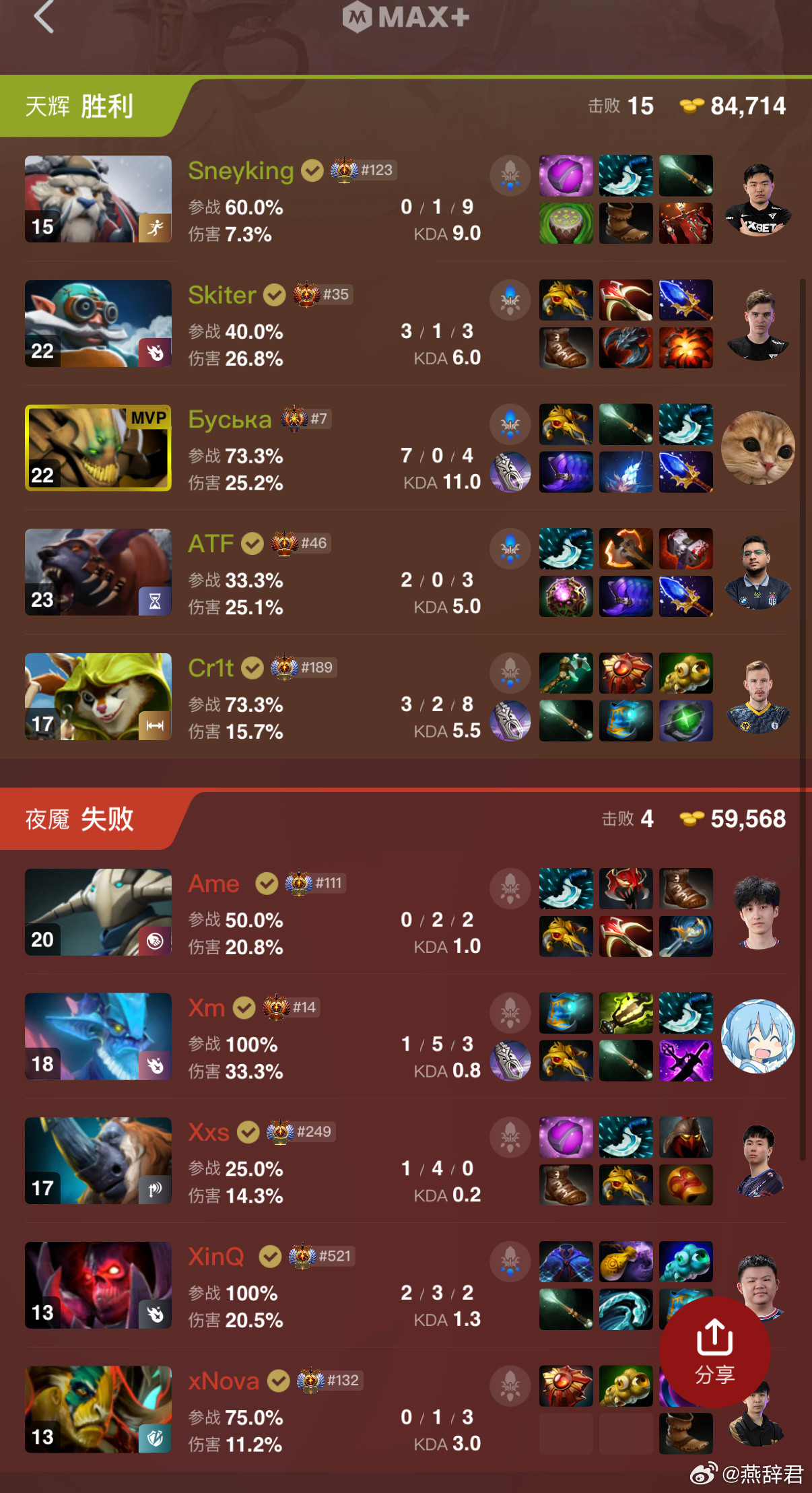 法老把比分扳成了2比2平[捂脸哭]，沙王真放不得[捂脸哭]dota2ti14国际邀请