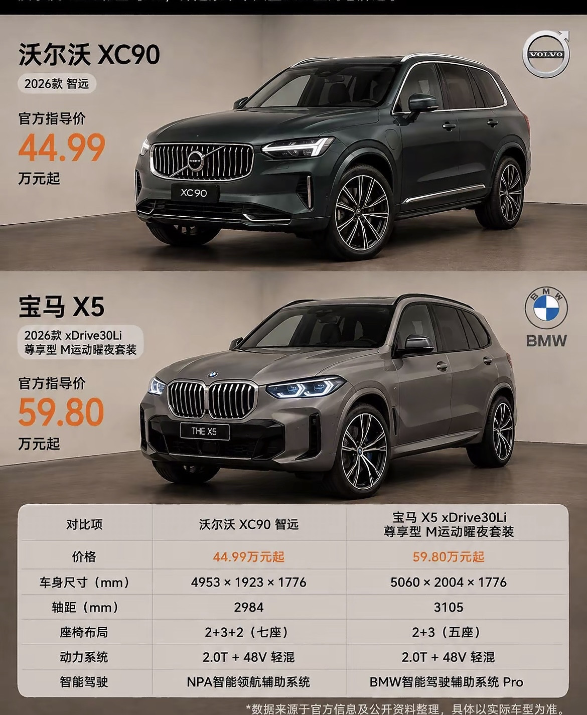 十年前的沃尔沃也算准一线豪华品牌，如今价格降了很多但销量一直上不去，归根结底还是外观设计、操控感、可