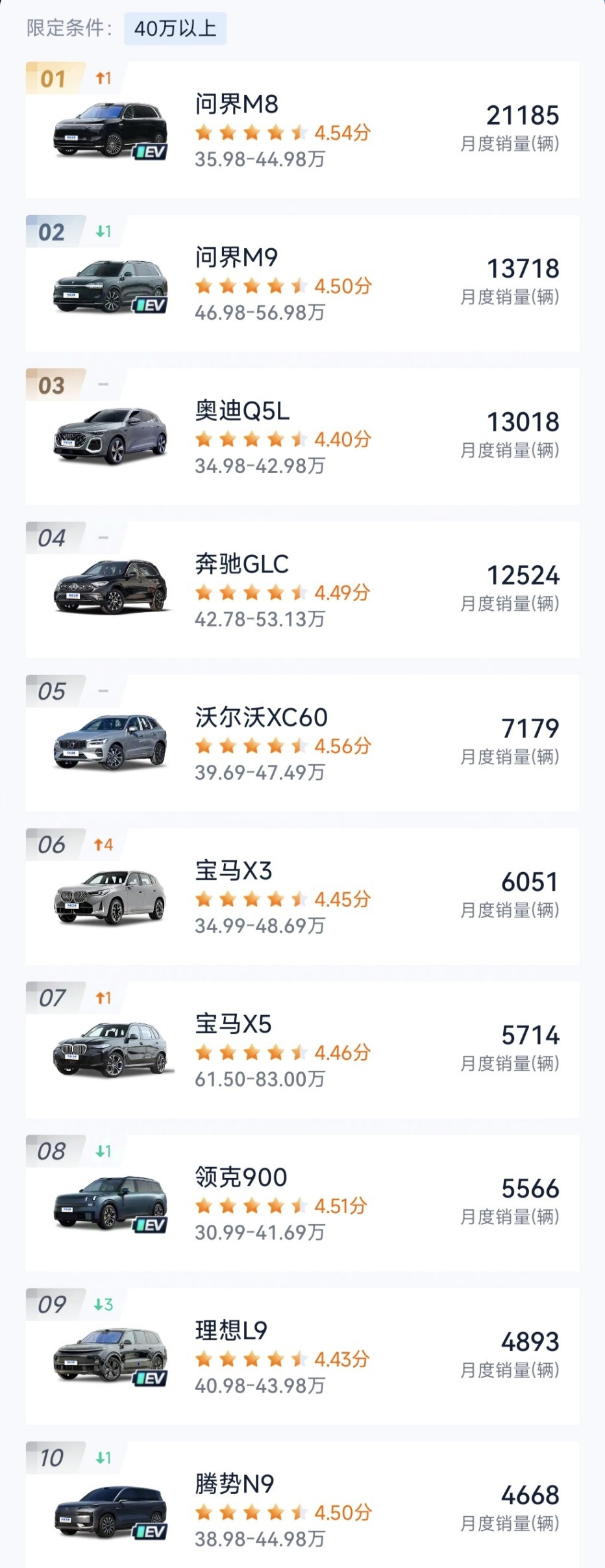 风向变了！余承东果然没说谎，BBA被问界一把干掉，真的太绝望了。2021年初，余