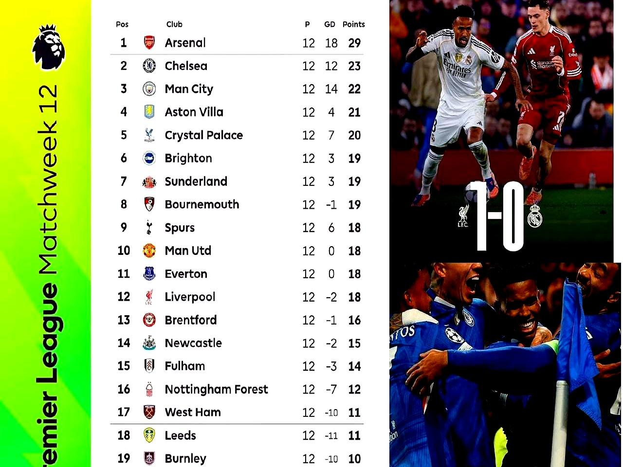 意甲的老将们则开始踢养生球了。人家英超自己家里那十几支队，场场比赛都把弦