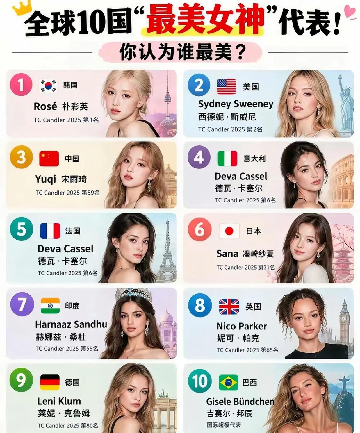 全球十个国家的最美女神你绝的谁最漂亮。