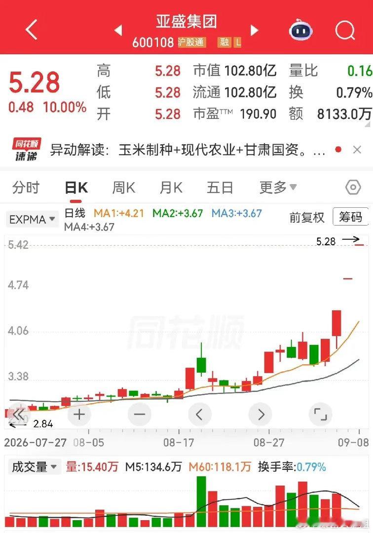 保龄宝历经沧桑，终于涨停！亚盛集团连续一字板，有望在金健米业和万向德龙这两个高标