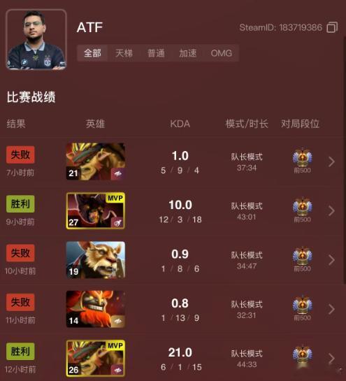 Falcons在Blast被液体3比2淘汰，ATF果然没有骗人啊，他们状态比较差