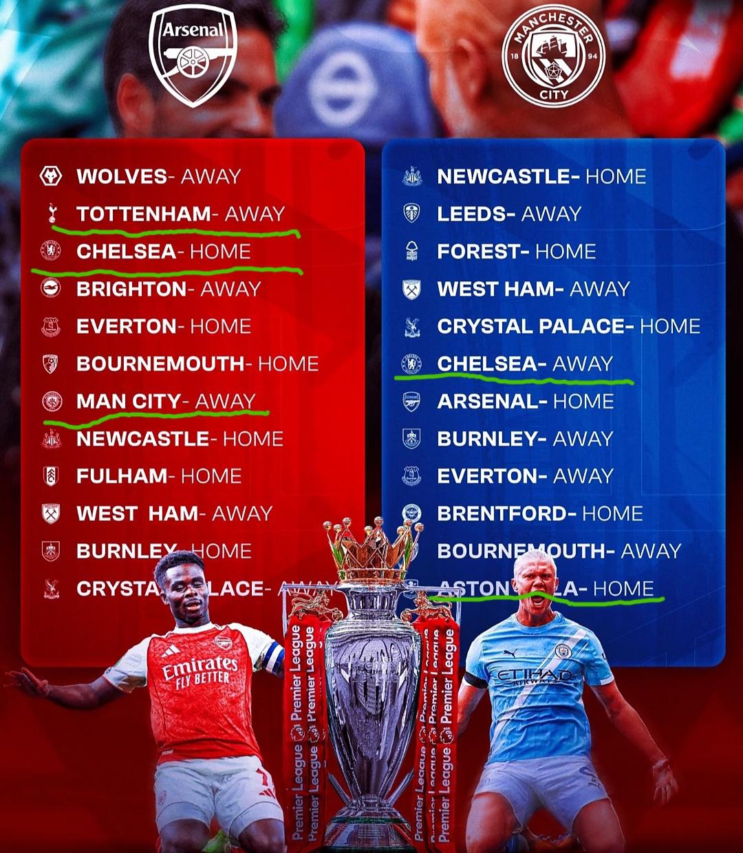 曼城、阿森纳两支英超夺冠球队接下去12轮将要面对的对手。大家觉得哪个球队的赛程更