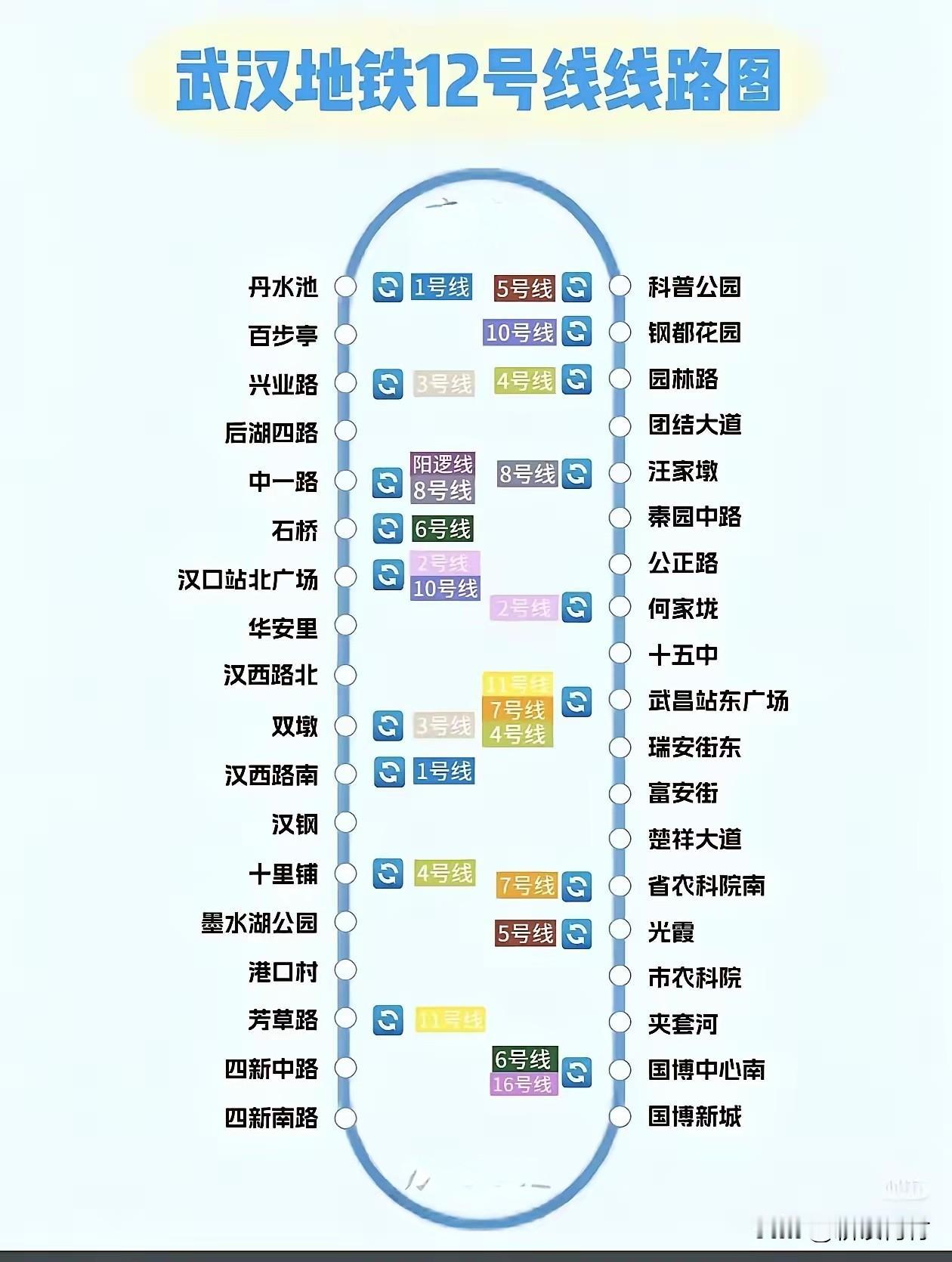 2025年实现重大突破！最让武汉人期待的地铁12号线终于要开通了！12号线作