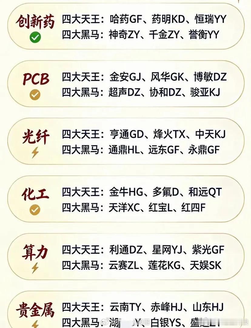 六大核心赛道盘点！四大天王+两大黑马！梳理行业研报，整理出今年市场热度最高的六大核心赛道。大家常说的