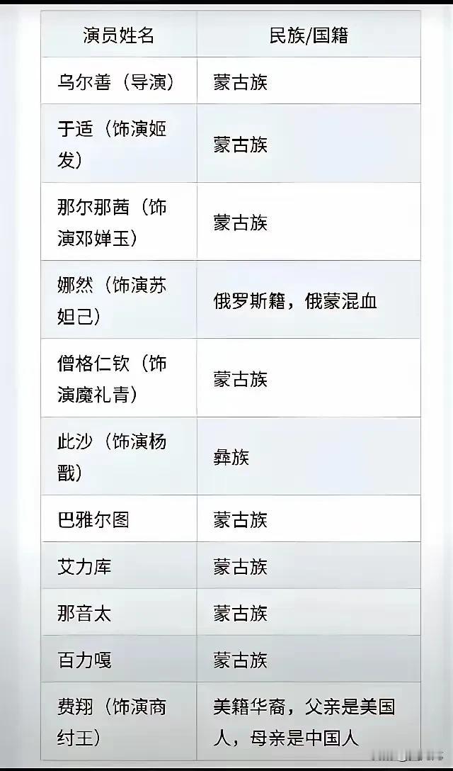 看到这儿，似乎明白了些什么，封神一封神二，为什么会口碑两极分化？因为真正属于中华