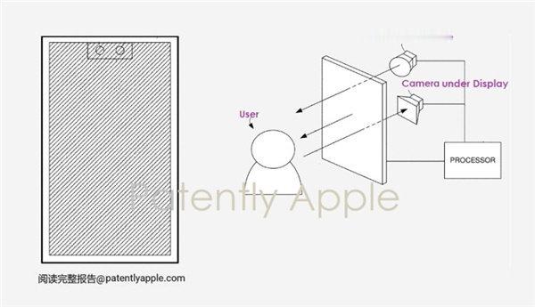 苹果为iPhone申请的屏下FaceID专利已经来了；看样子真全面屏设计的iP