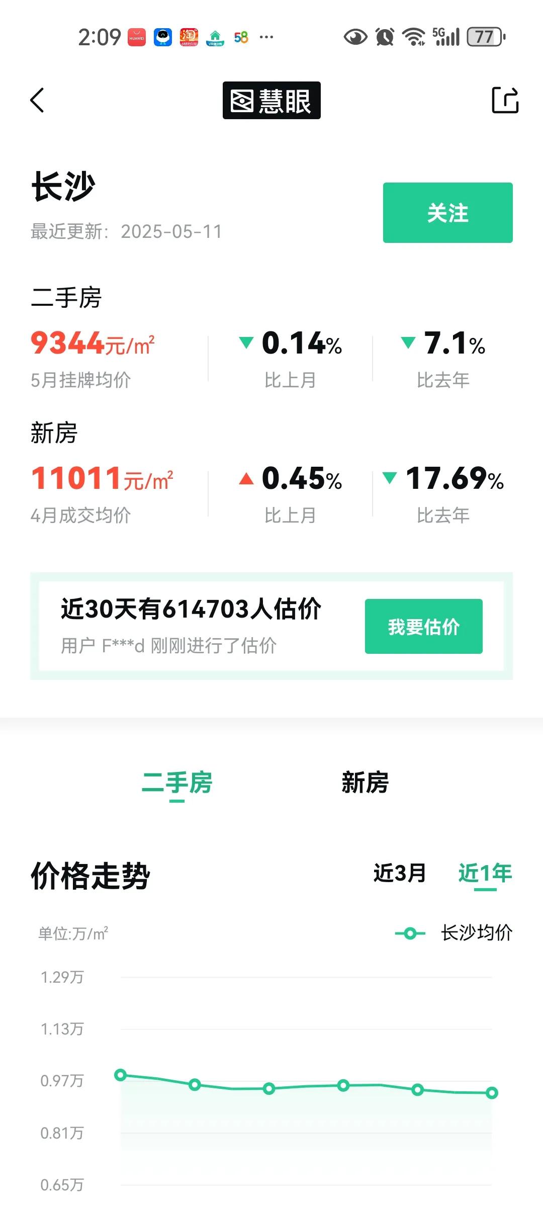 现在二手房价格五花八门，特别乱，不知道怎么定价，其实就按照二手手机回收定价就对了