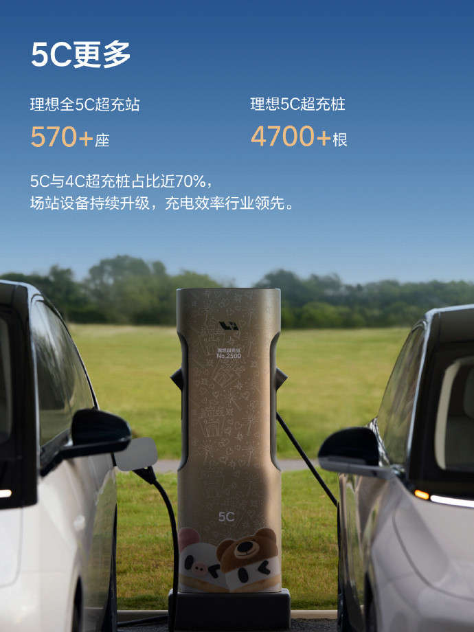 这周二的时候理想汽车发布了理想超充的第一季度报告，这里面有几个关键数据给大家分析