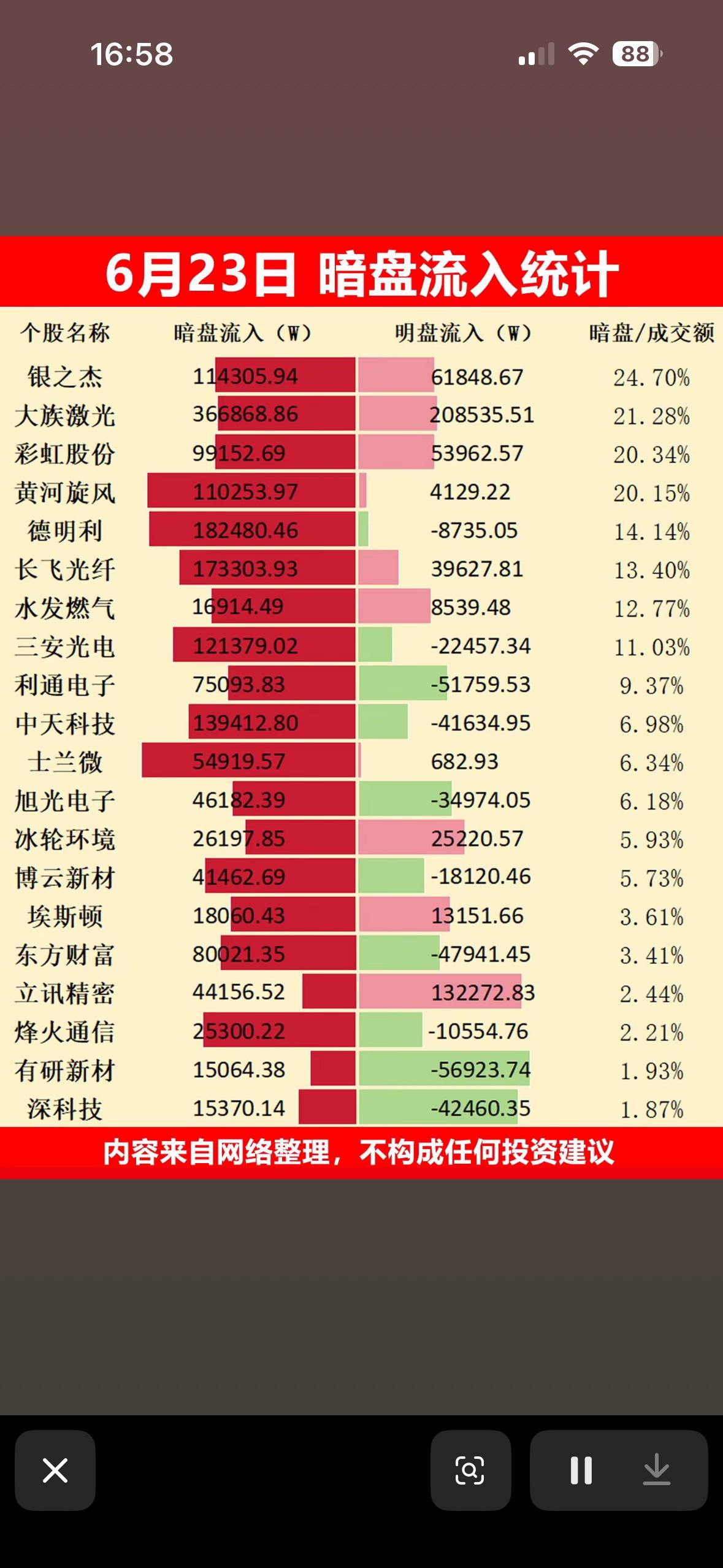 6月23日暗盘流入统计，揭秘市场暗流涌动！6月23日的市场暗盘可真是暗流涌动