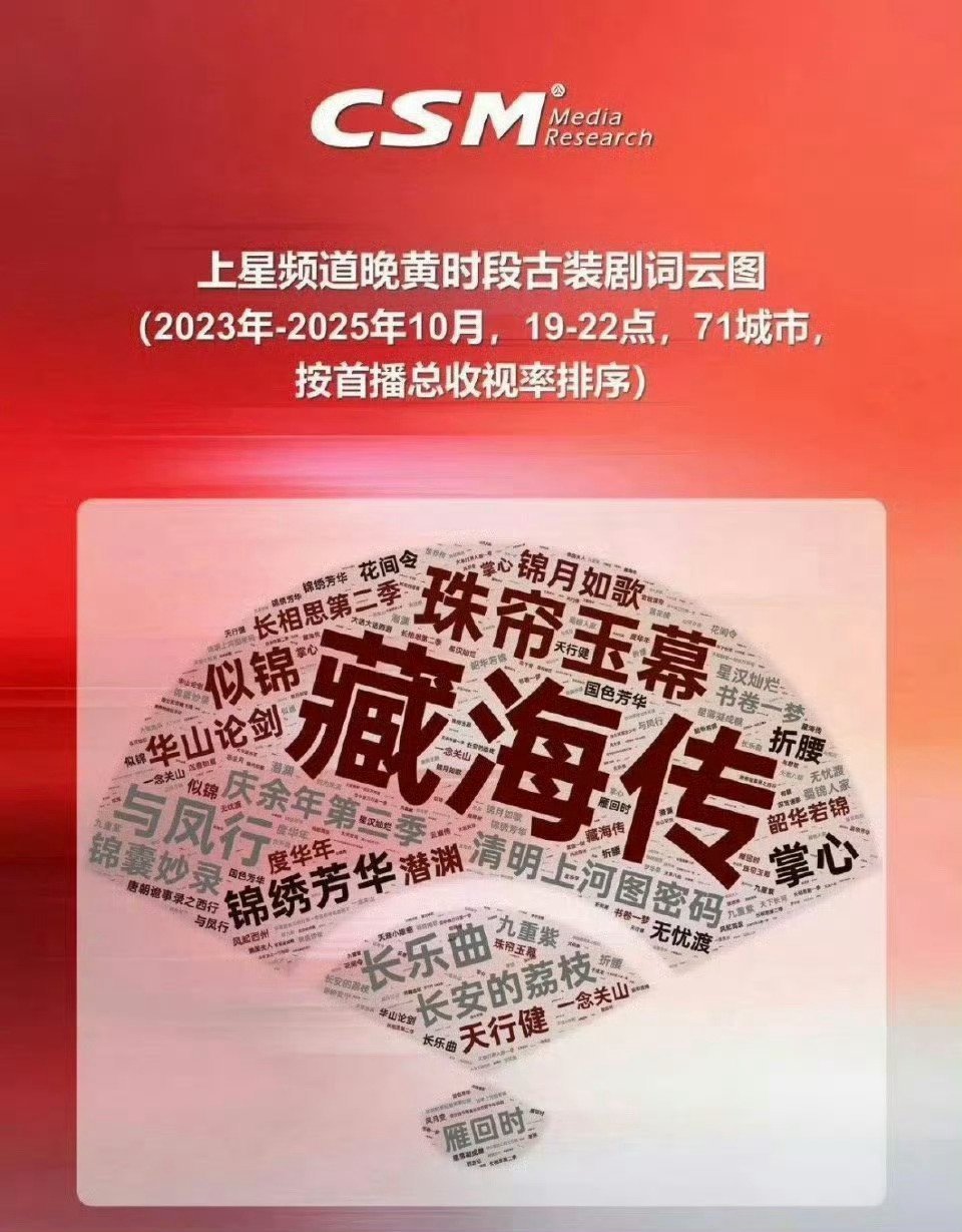 #早春晴朗云合超藏海传#不同时期的到底在比什么？哦哦哦，《藏海传》牛逼！！！​
