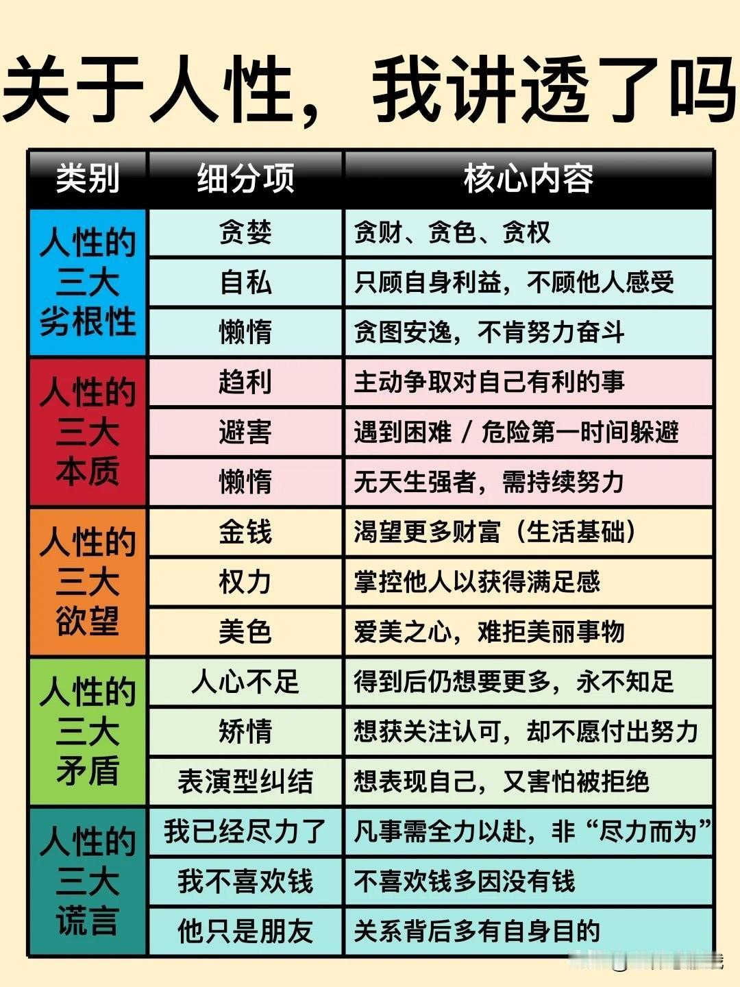 可以说很全面概括的很准确了因为只要是人都有七情六欲都会有性格上的差异所以