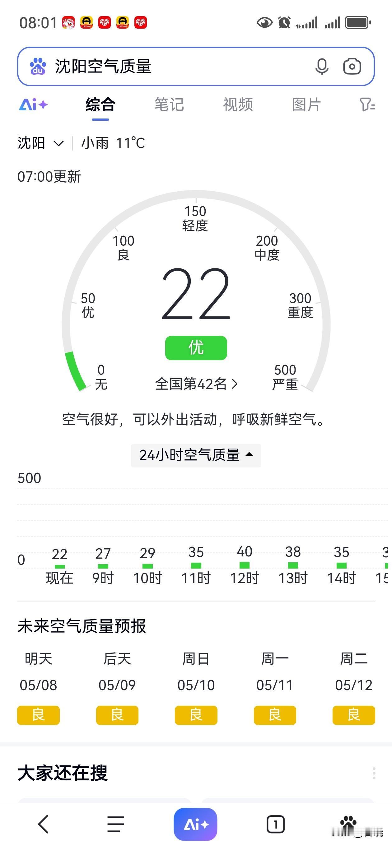 今日东北“4F”空气质量全优[赞][赞][赞]。沈阳24排名全国第42