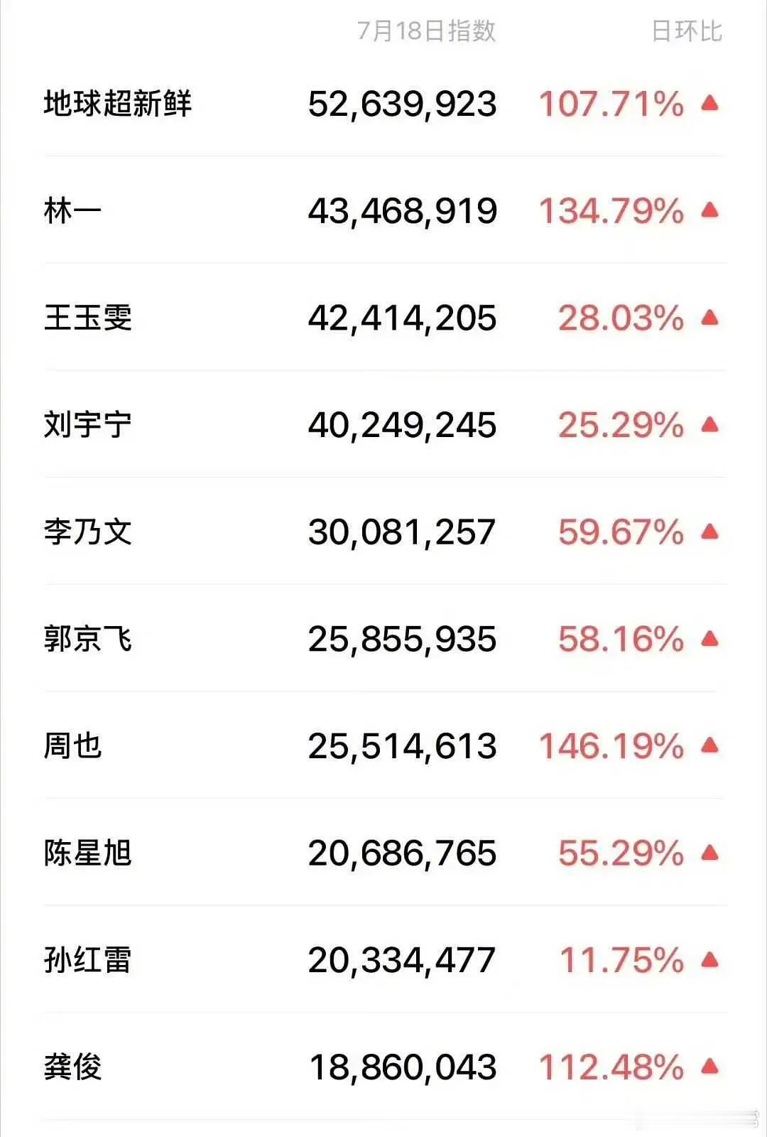 地球超新鲜嘉宾最新微指地球超新鲜回应争议