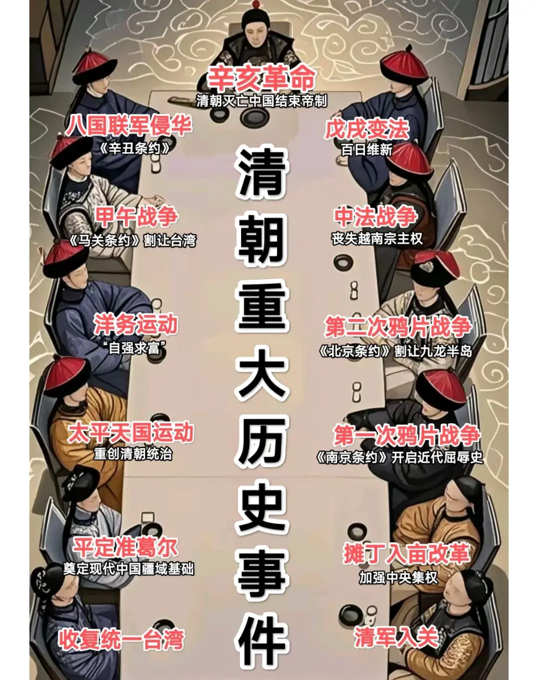 清朝那些影响深远的重大历史事件