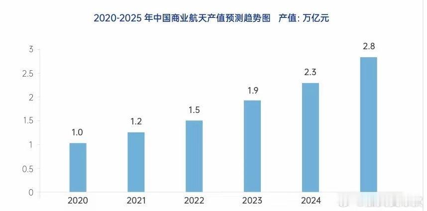 “硬科技”高薪与高门槛并存，大佬支招如何选专业。“选择大于努力”，是几乎每一位考