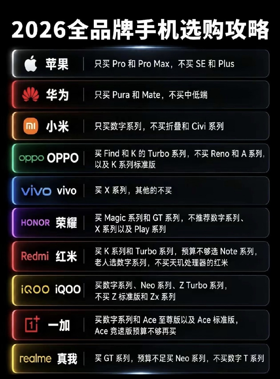 准备在2026年换新手机的小伙伴，刷到这份网传的全品牌手机选购清单，是不是打算直接照着买？先别急。这