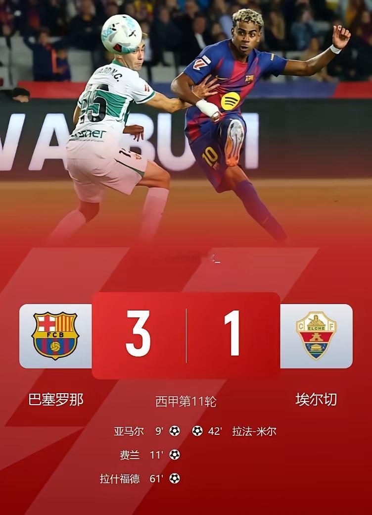 巴萨3-1埃尔切升至西甲第二，距榜首皇马5分！​此役，亚马尔&费兰&拉什福德三大