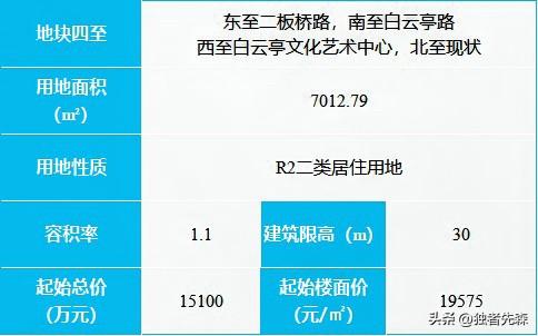 南京突然挂地！绝版洋房来了！刚刚刷到南京楼市微信平台：刚刚，南京再挂地—