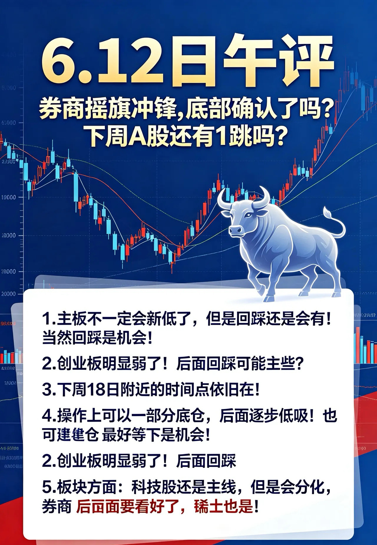 券商摇旗冲锋,底部确认了吗?下周A股还有1跳吗？今天没有意外，上涨了，我昨天的收