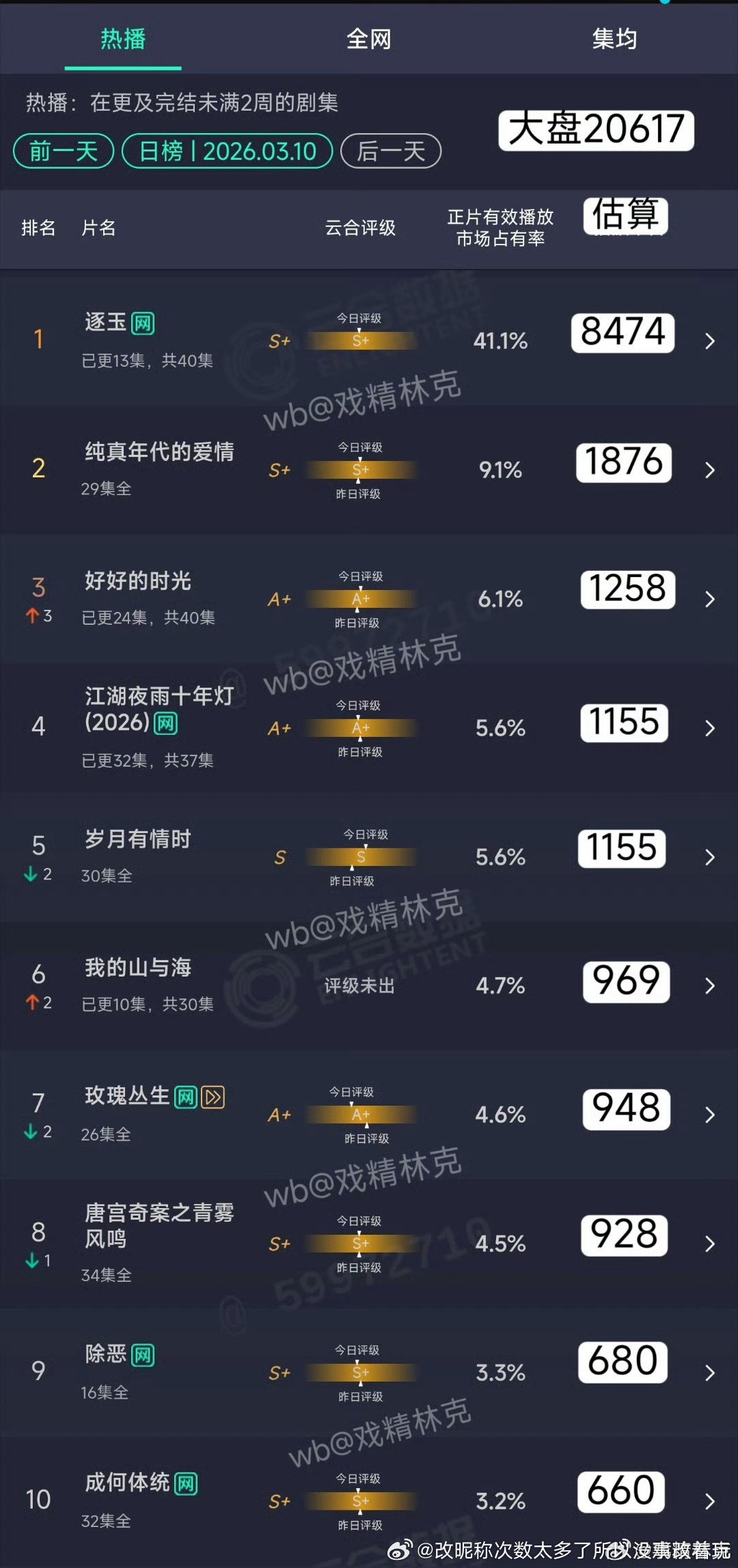 抛开氵不氵，这两天比较平的走势和买的kol都啊啊啊激情不起来的剧情应该还是对应一