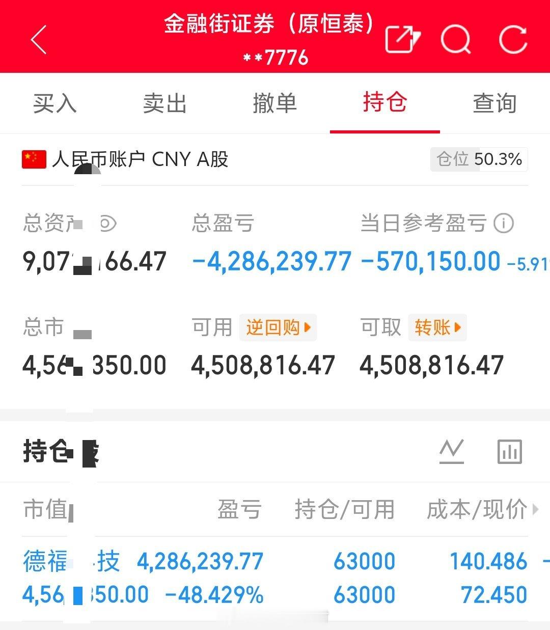 朱朱姐100万本金实盘操作，记录翻倍之旅！目前持仓；德福科技301511今日卖出