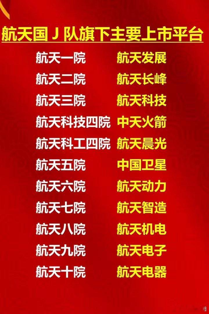 航天国家队核心上市平台全景梳理航天国家队以航天科技集团、航天科工集团两大央企为核