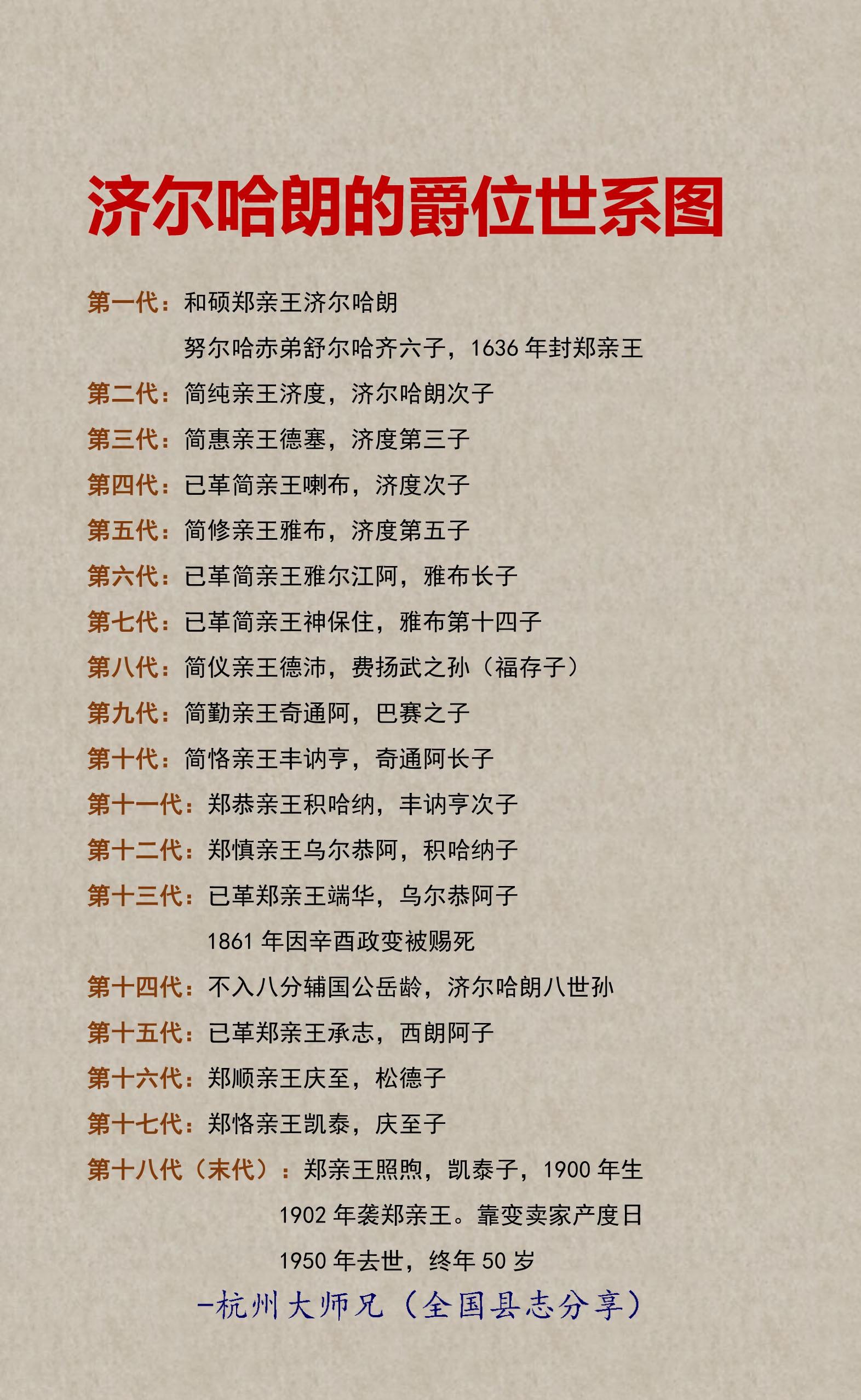 济尔哈朗的爵位世系图！