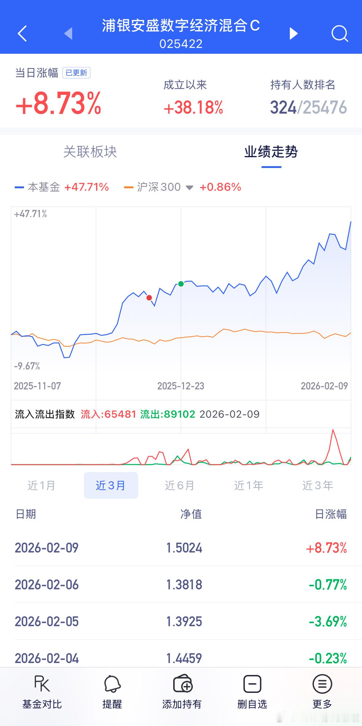 HTCPO太猛了！浦银CPO更猛！财经