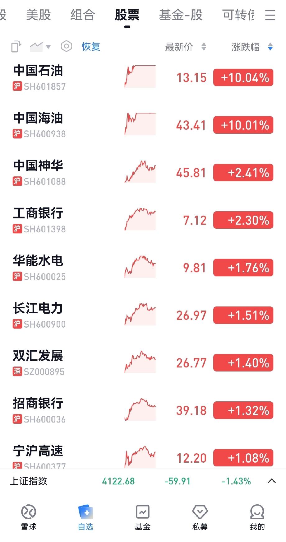 平平淡淡才是真。随着年龄的增长，持股心态也变的喜欢确定性，喜欢求稳了。这