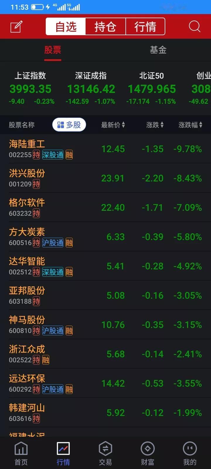 2025.11.12，最近找到一些感觉，蒙对的比较多，昨天就新建仓3只高位股票，