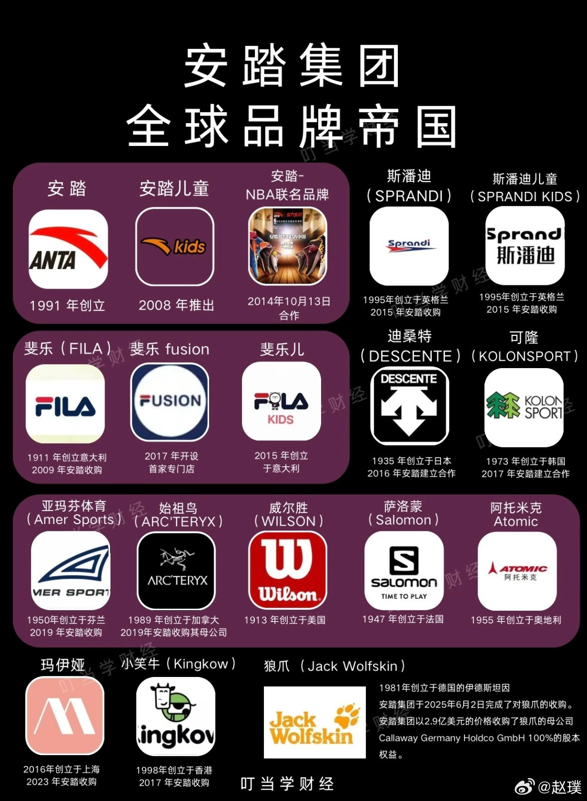 安踏集团旗下品牌，除了始祖鸟还有斐乐、可隆、迪桑特、萨洛蒙等品牌。好家伙都是熟悉
