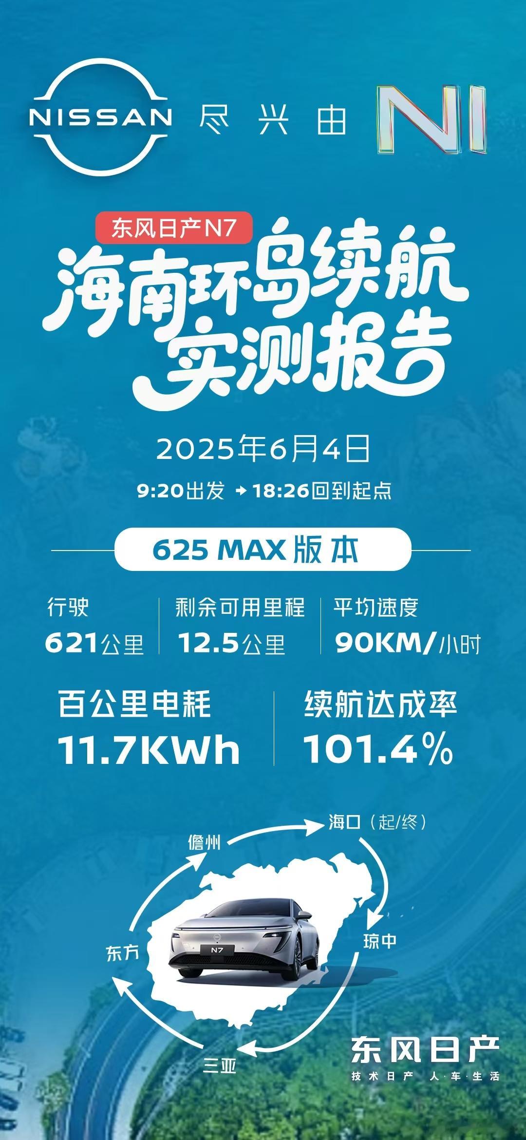 东风日产纯电N7海南环岛续航实测🔋里程达成率101.4%百公里电耗11.7KW