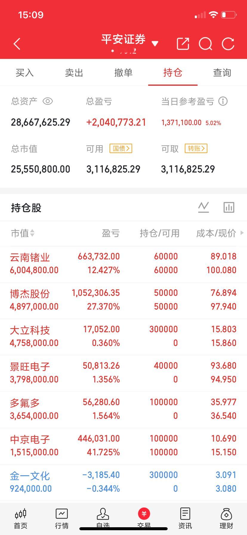 8月9日热门股排名！药明康德：（创新药、CRO概念、业绩超预期、上调业绩指引、医