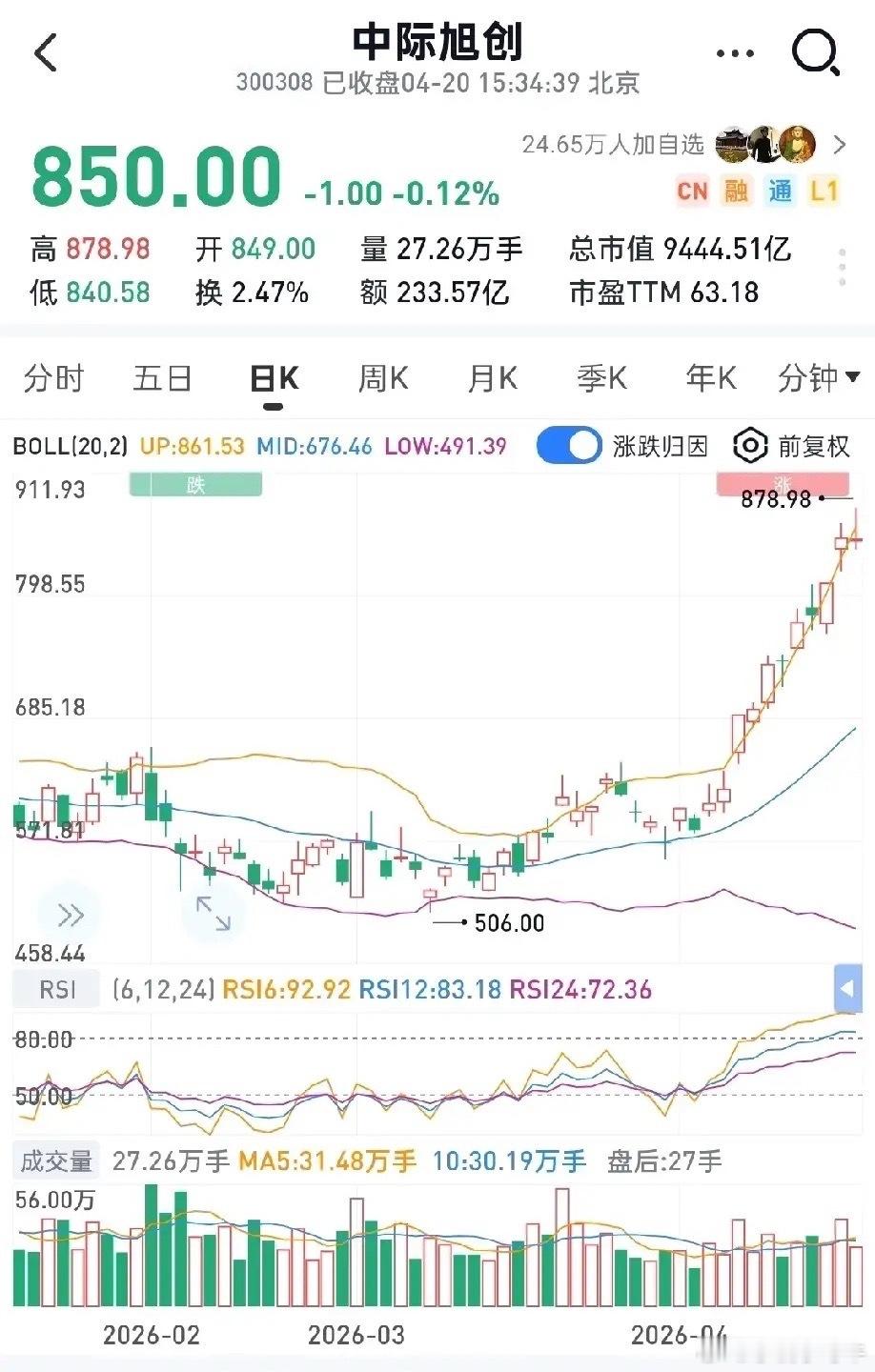 中际旭创——营收195亿（+192%）；净利润57.35亿（+262%）天孚通信