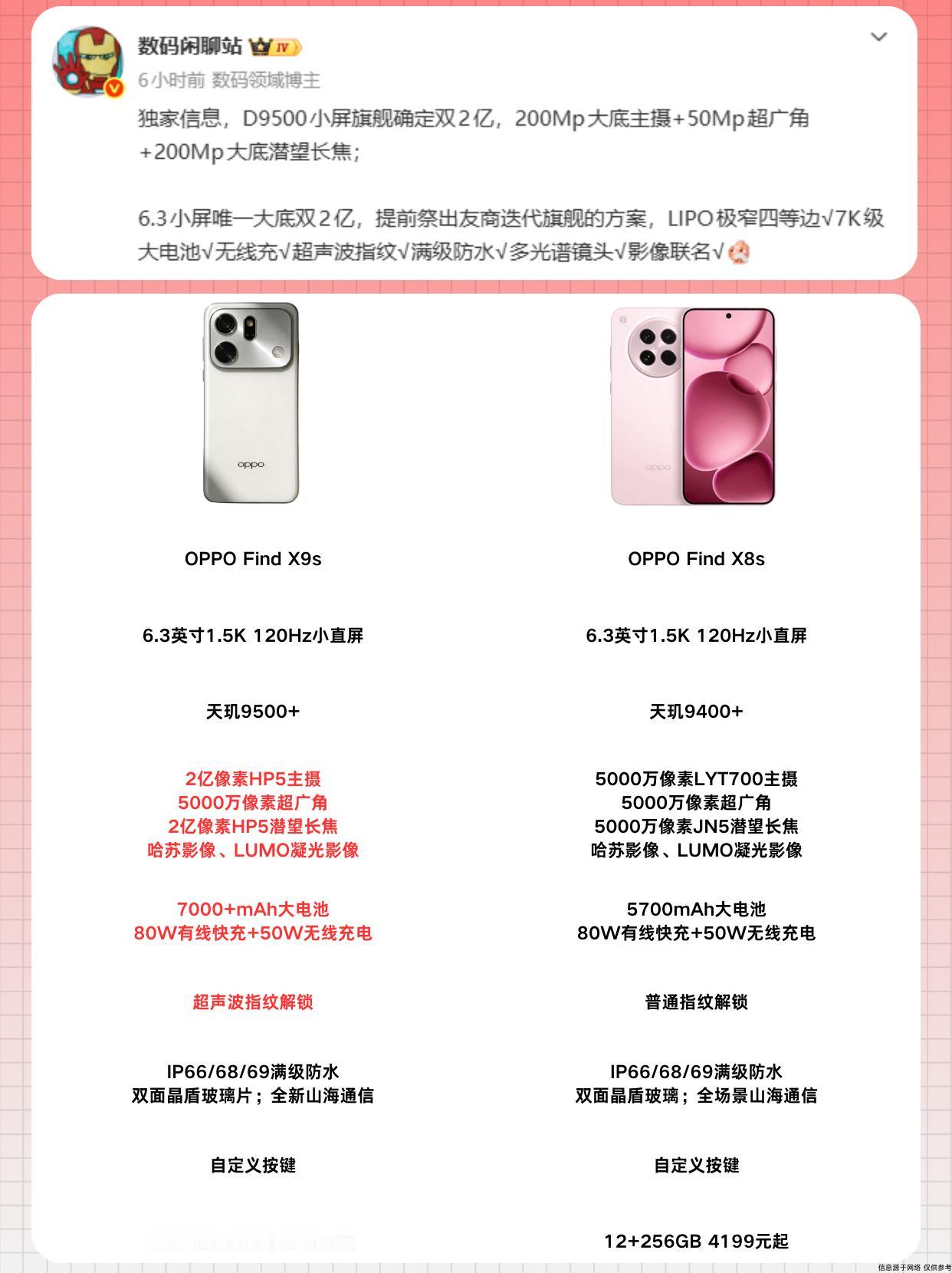 6.3小屏旗舰也能有？双2亿像素镜头太疯狂了刚刷到个猛料…🤯那台传说中的