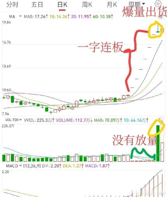 还不知道连板股怎么玩？不用迷茫，3分钟让你玩转连板股，抓板抓到手发软，赚钱赚到手