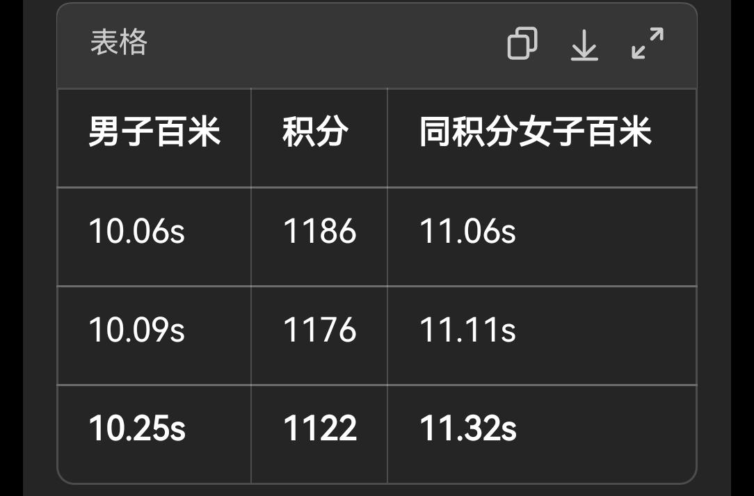让人吃惊的事情发生了，泰国的步森就是中国的陈妤颉，中国的陈妤颉就是泰国的步森。