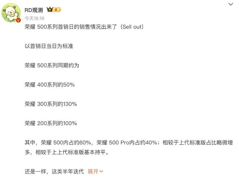 荣耀500系列销量出炉，整体表现很抢眼。要知道这数据可是双11结束后，没有国补