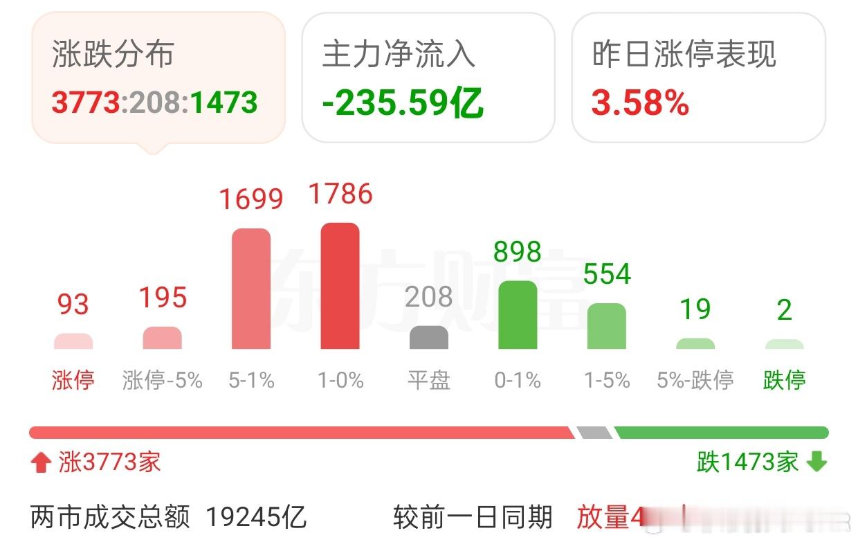 连收7阳的上证是喜是忧究竟暗藏什么玄机2025/12/25/非常观点｜核心提示