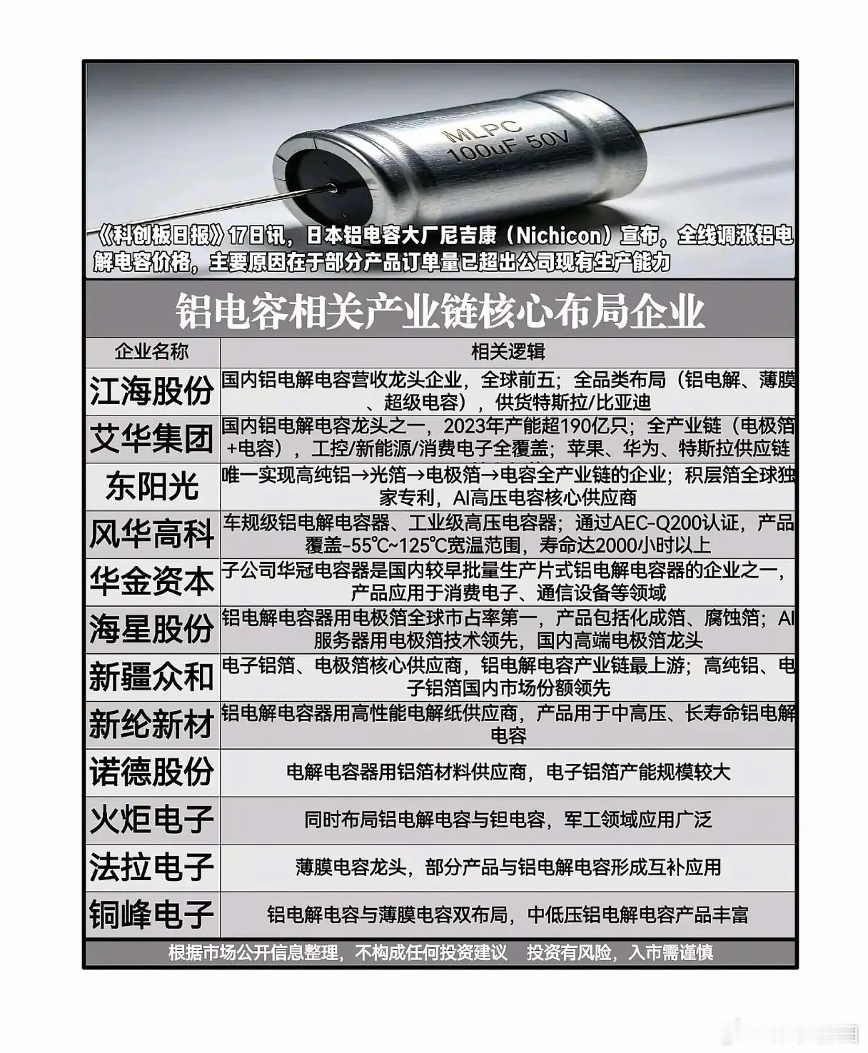 日系大厂全面涨价！铝电解电容迎来供需反转，产业链谁能吃到涨价红利？