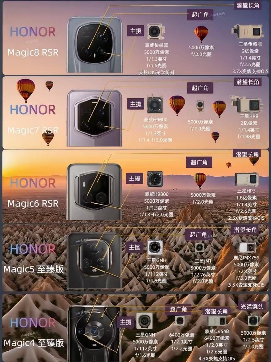 荣耀Magic系列RSR版旗舰影像的天花板，从来都不是参数堆砌。而是从Magic