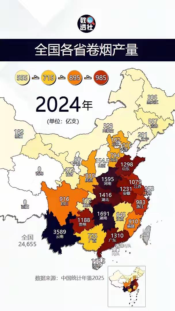 我国全国各省的卷烟产量带南的三兄弟很猛啊！云南，湖南，河南，西藏人真的不抽烟吗